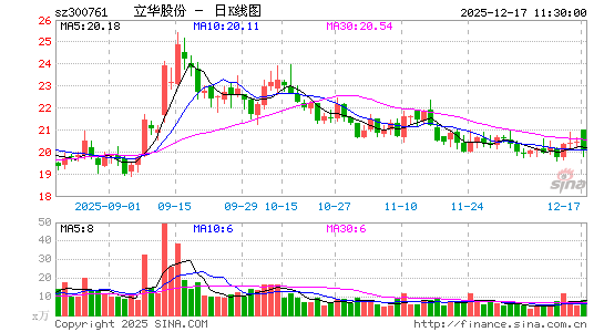 �����ɷ�