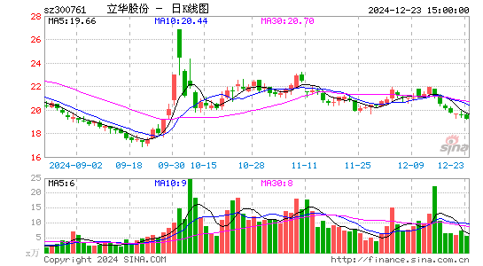 立华股份