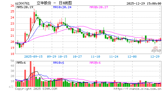 �����ɷ�