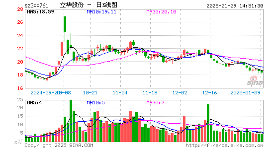 立华股份