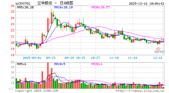 �����ɷ�