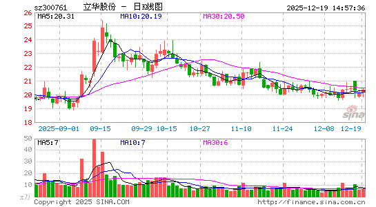 �����ɷ�