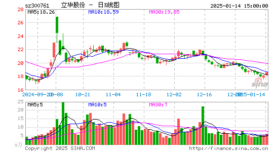 立华股份