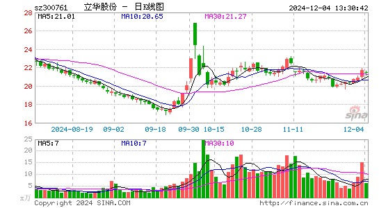 立华股份