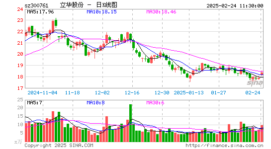 立华股份