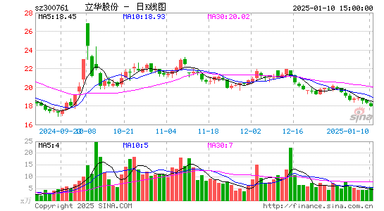 立华股份