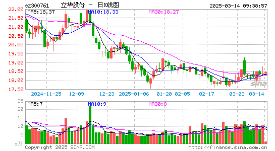 立华股份