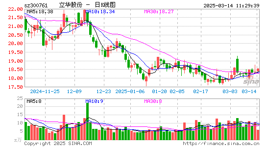 立华股份