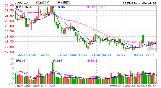 立华股份