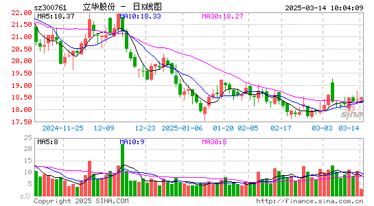 立华股份