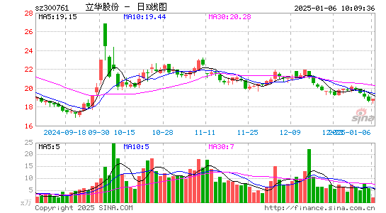 立华股份