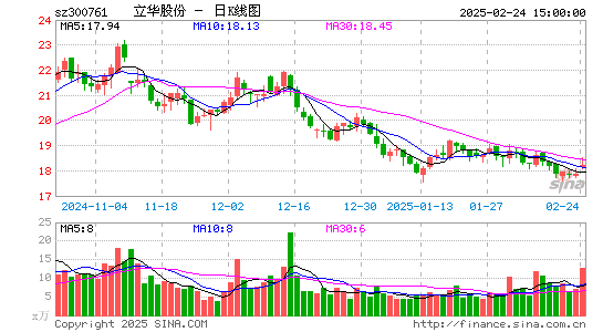 立华股份