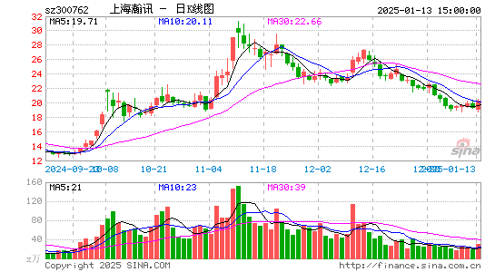 上海瀚讯