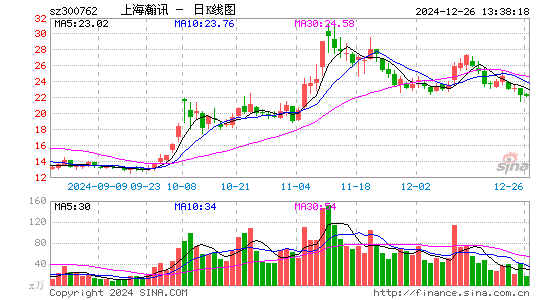 上海瀚讯