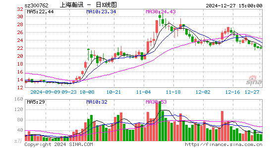 上海瀚讯