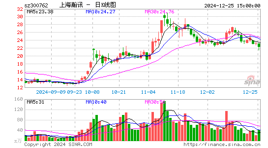 上海瀚讯