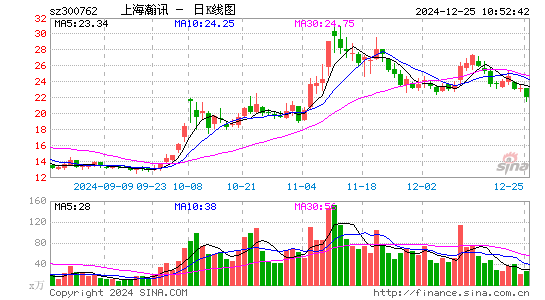 上海瀚讯