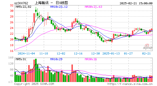 上海瀚讯