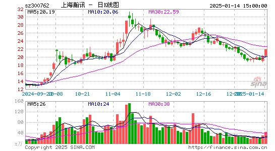 上海瀚讯