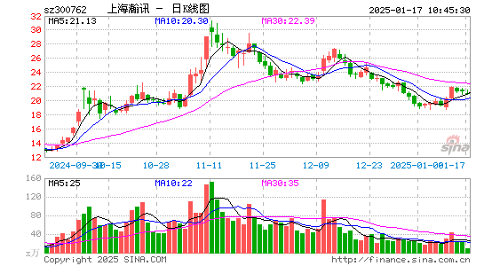 上海瀚讯