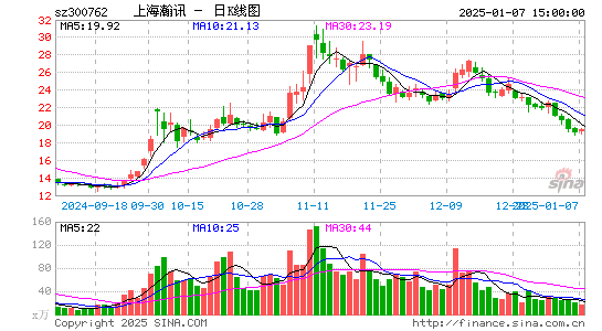 上海瀚讯