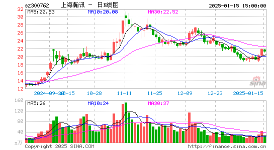 上海瀚讯