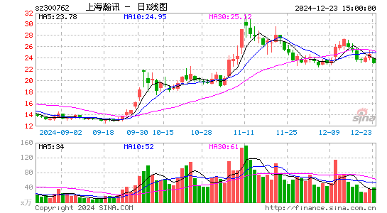 上海瀚讯