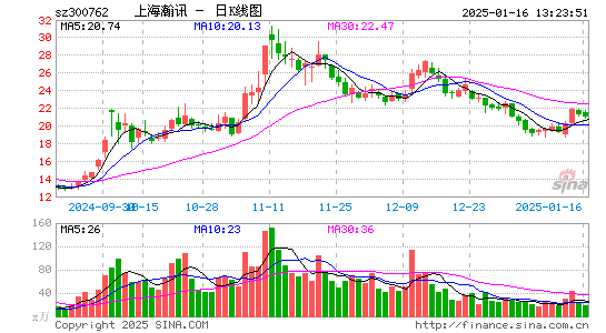 上海瀚讯