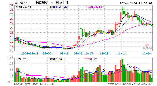 上海瀚讯