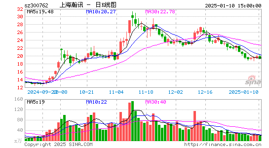 上海瀚讯