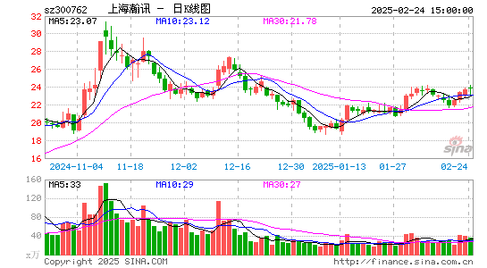 上海瀚讯