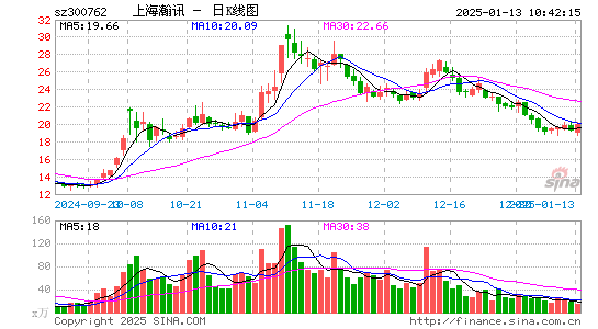 上海瀚讯