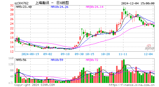 上海瀚讯