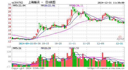 上海瀚讯