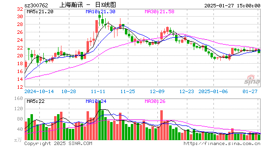 上海瀚讯