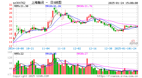 上海瀚讯