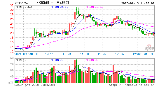 上海瀚讯