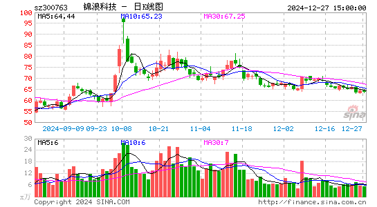 锦浪科技