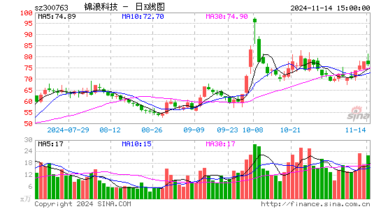 锦浪科技