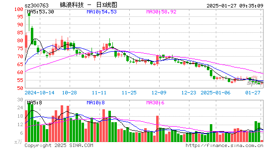 锦浪科技