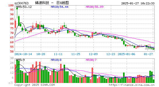 锦浪科技