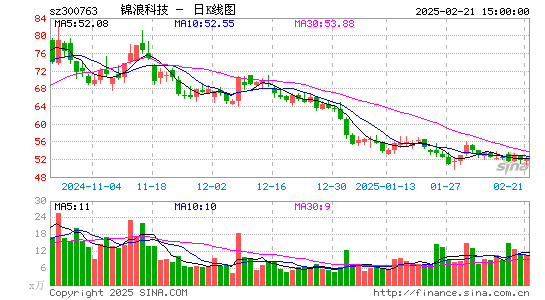 锦浪科技