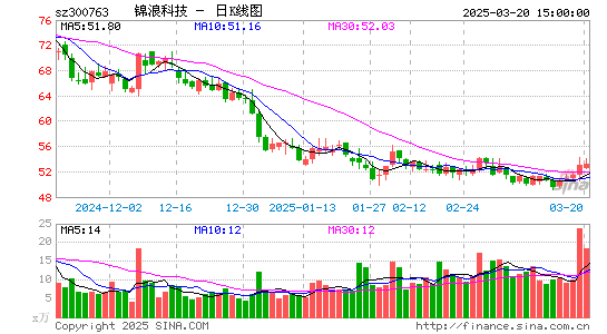 锦浪科技