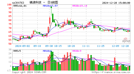 锦浪科技