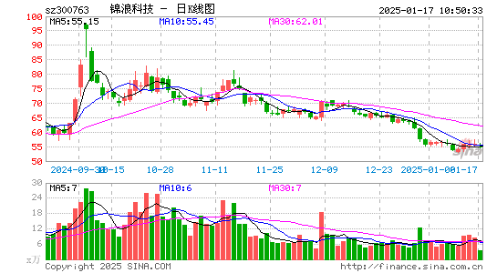 锦浪科技