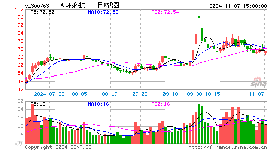 锦浪科技