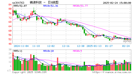 锦浪科技