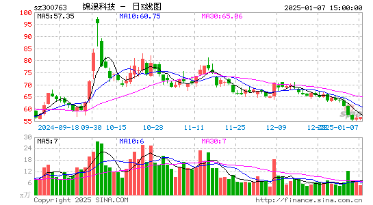 锦浪科技