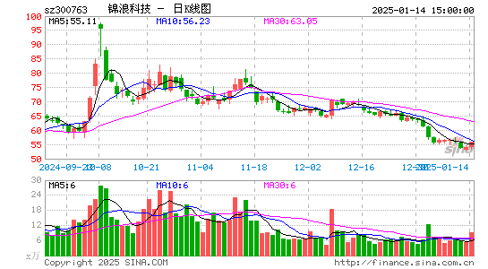 锦浪科技