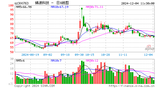 锦浪科技